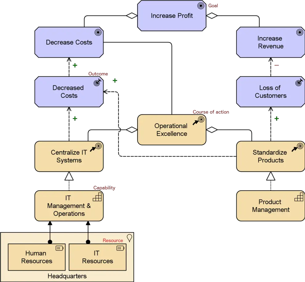 Business Process Flowchart
