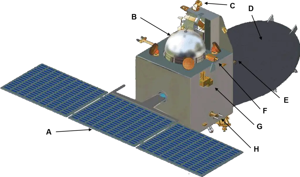 Detailed Satellite Diagram