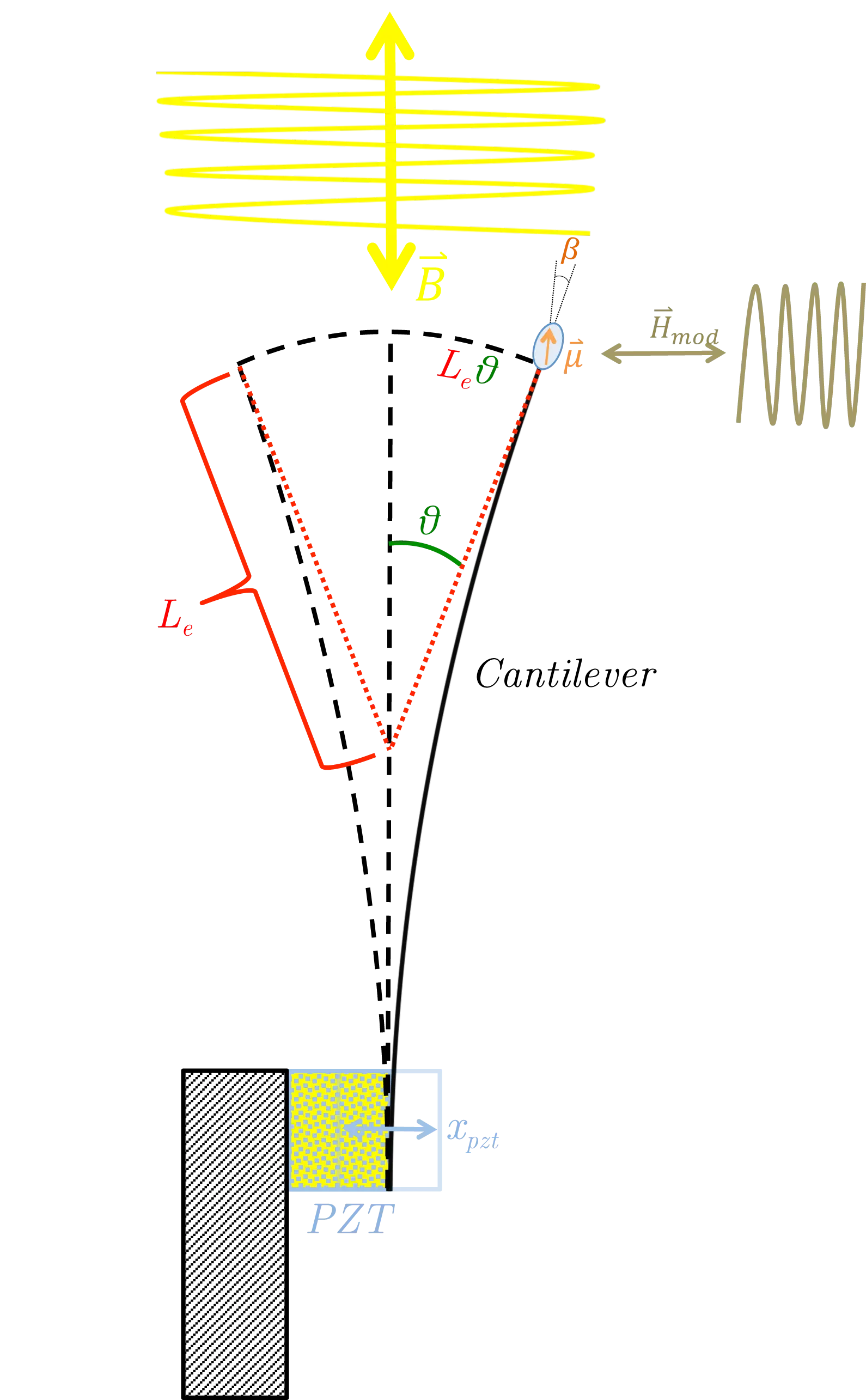 Cantilever Physics Diagram