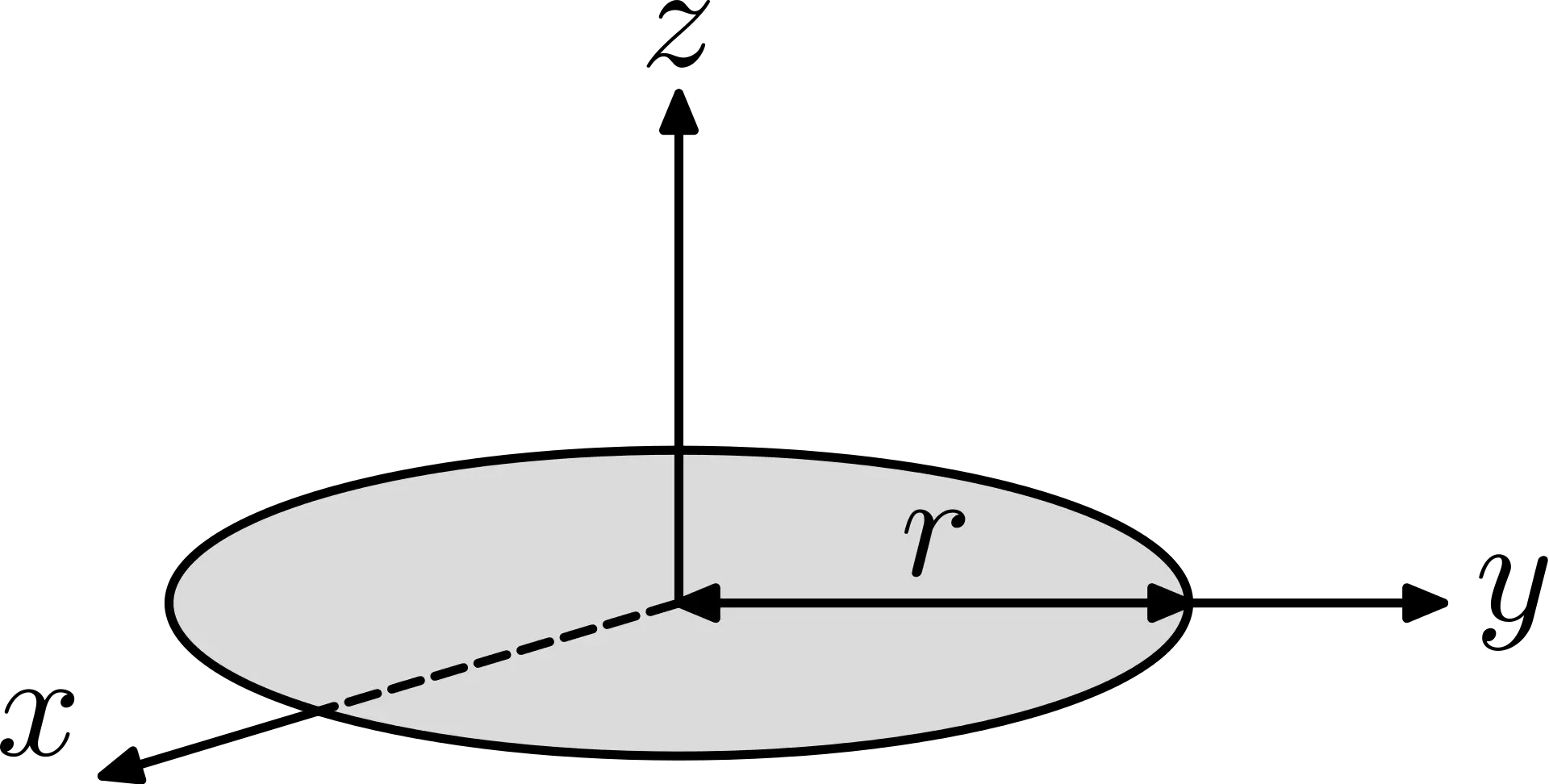 3D Coordinate System Diagram