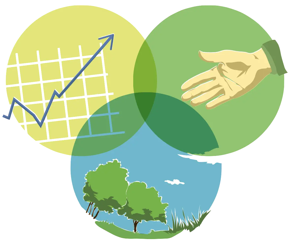 Sustainability Venn Diagram