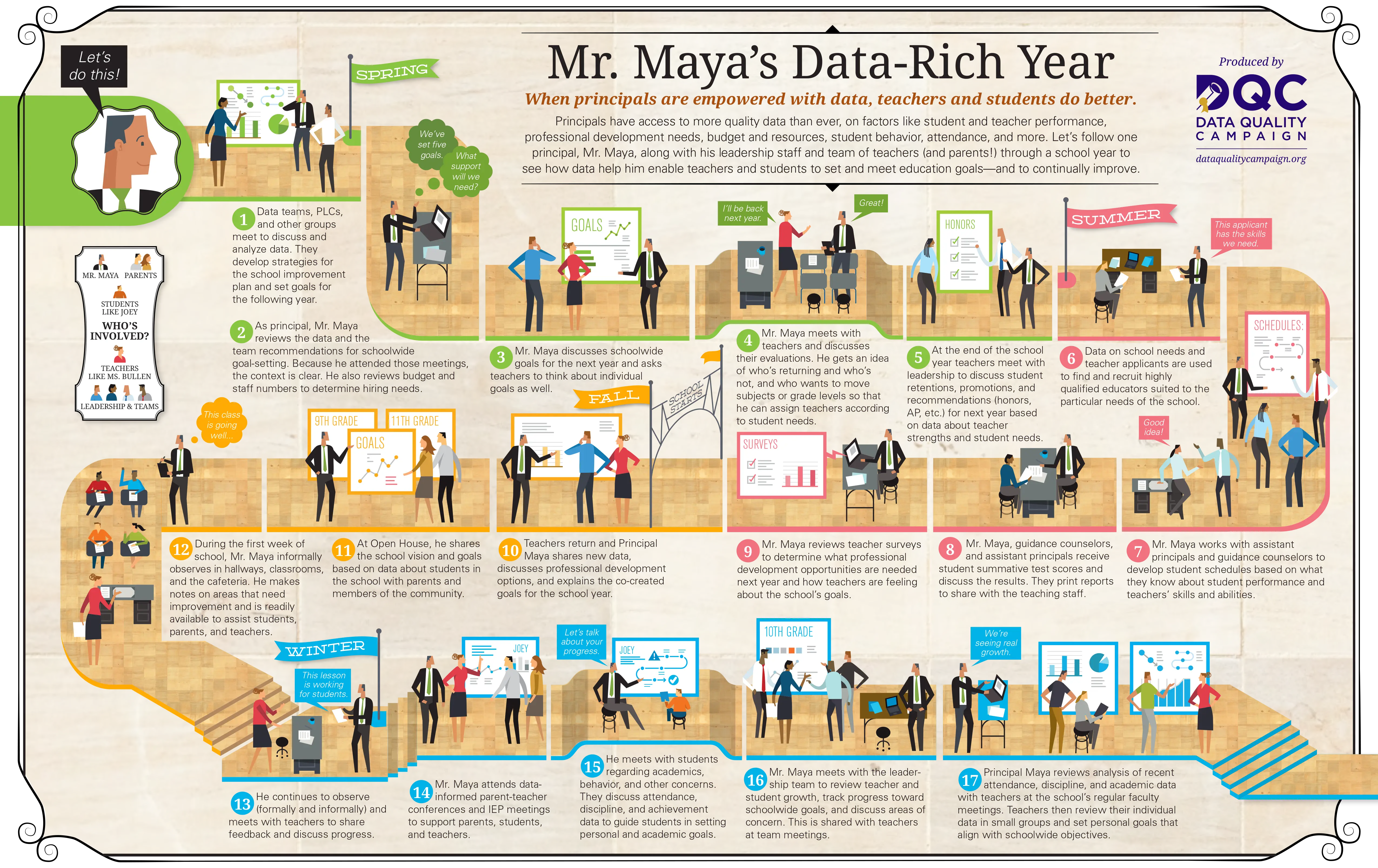 Mr. Maya&#039;s Data-Rich Year Infographic