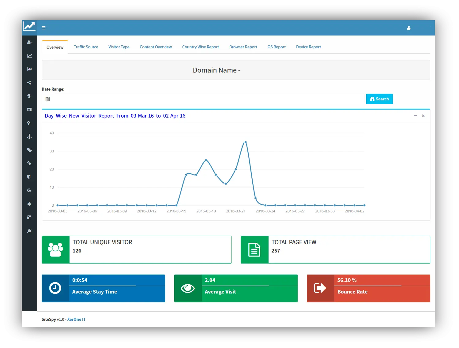 Website Analytics Dashboard Display