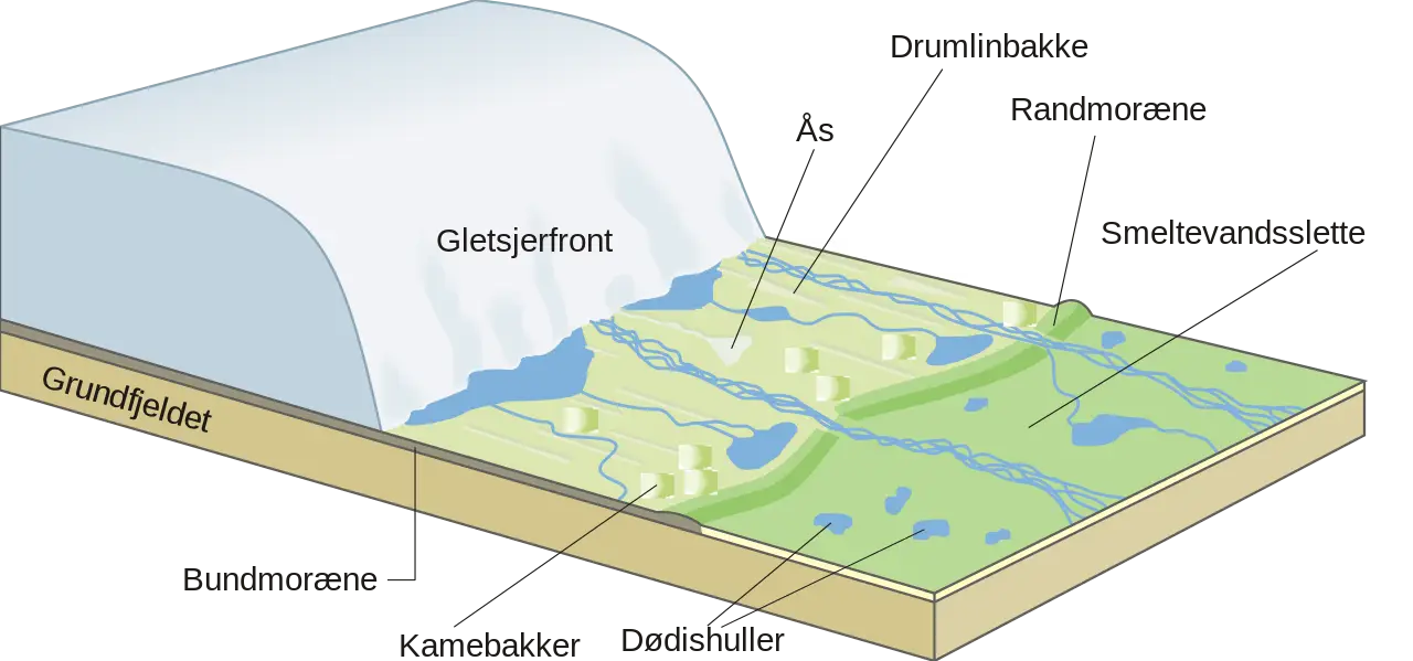 Glacial Landform Diagram Visualization