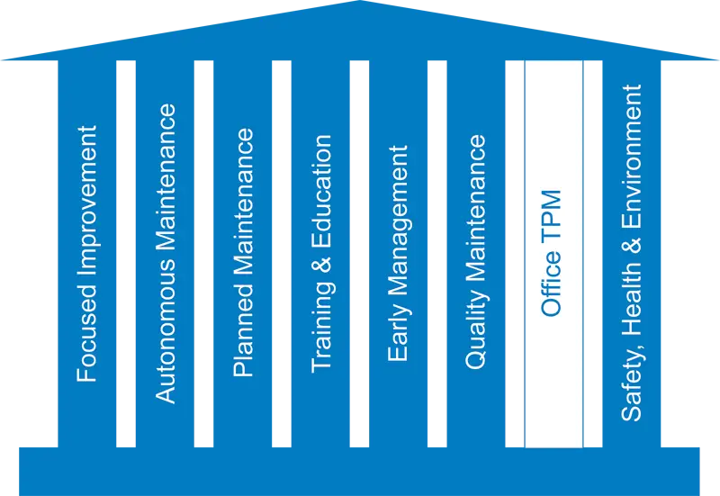 Template for Structured Processes Diagram