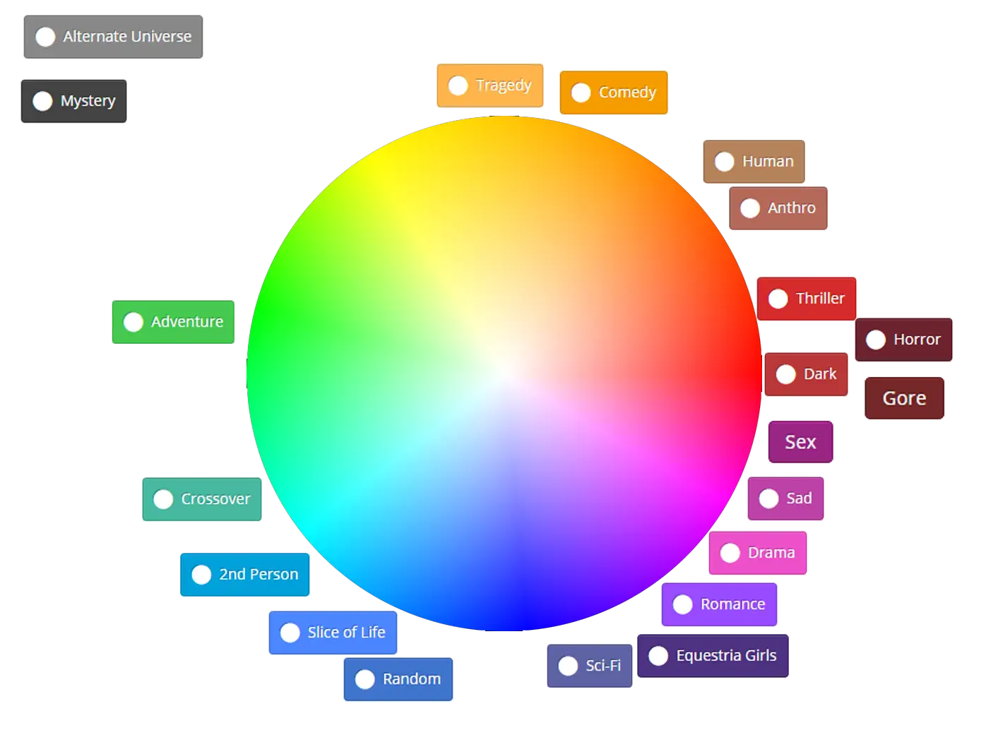 Color Wheel with Categories