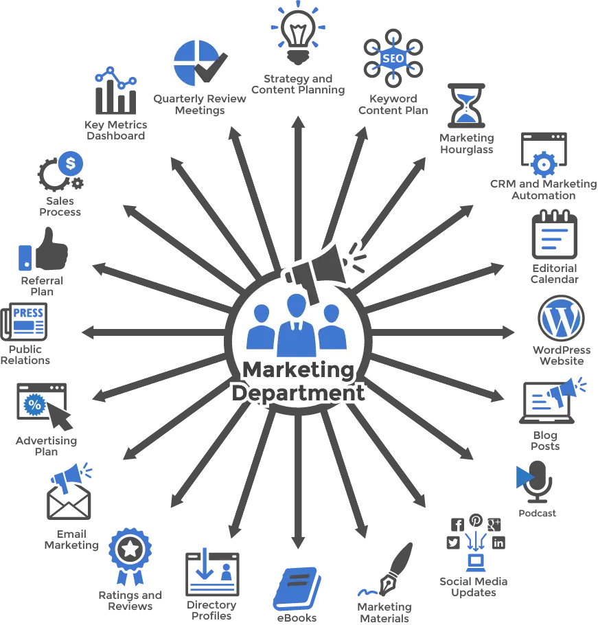 Marketing Department Infographic