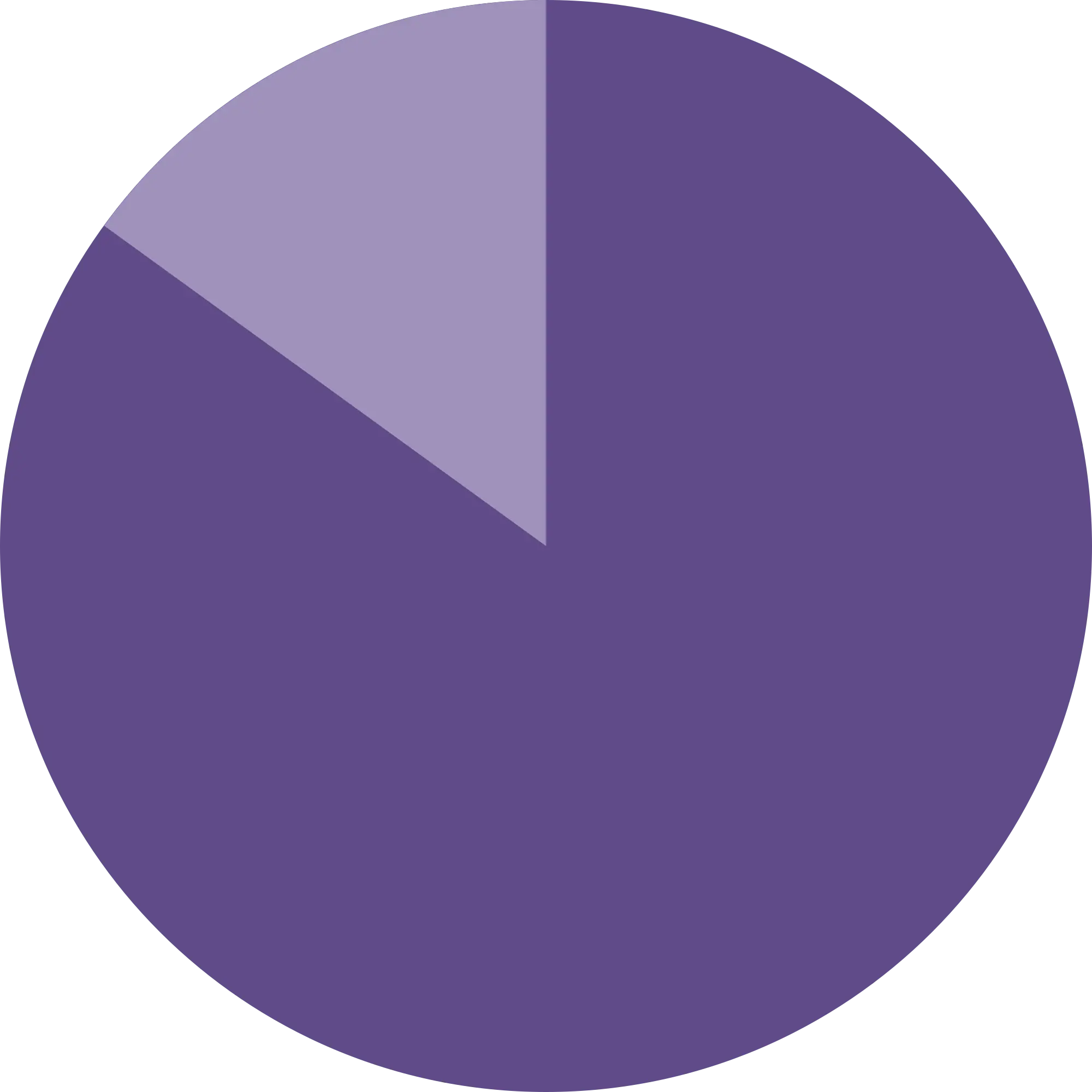 Purple Pie Chart Data Visualization