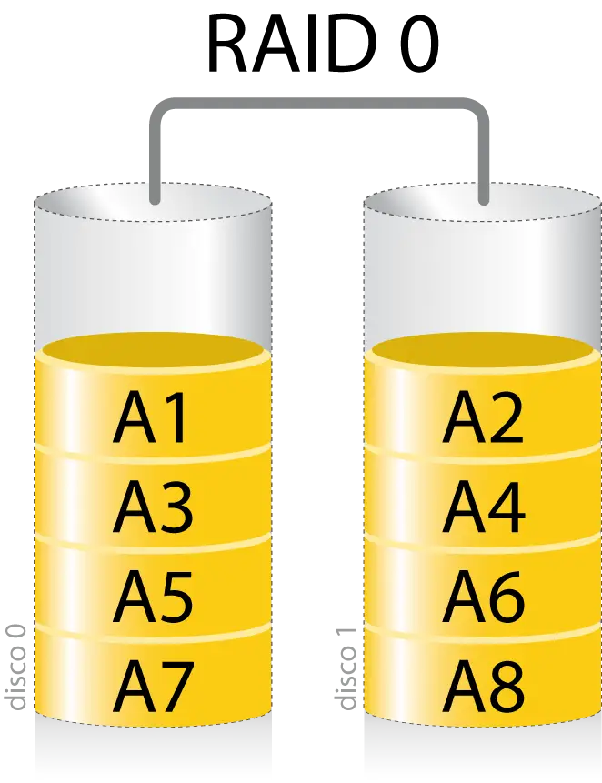 RAID 0 Data Storage Diagram