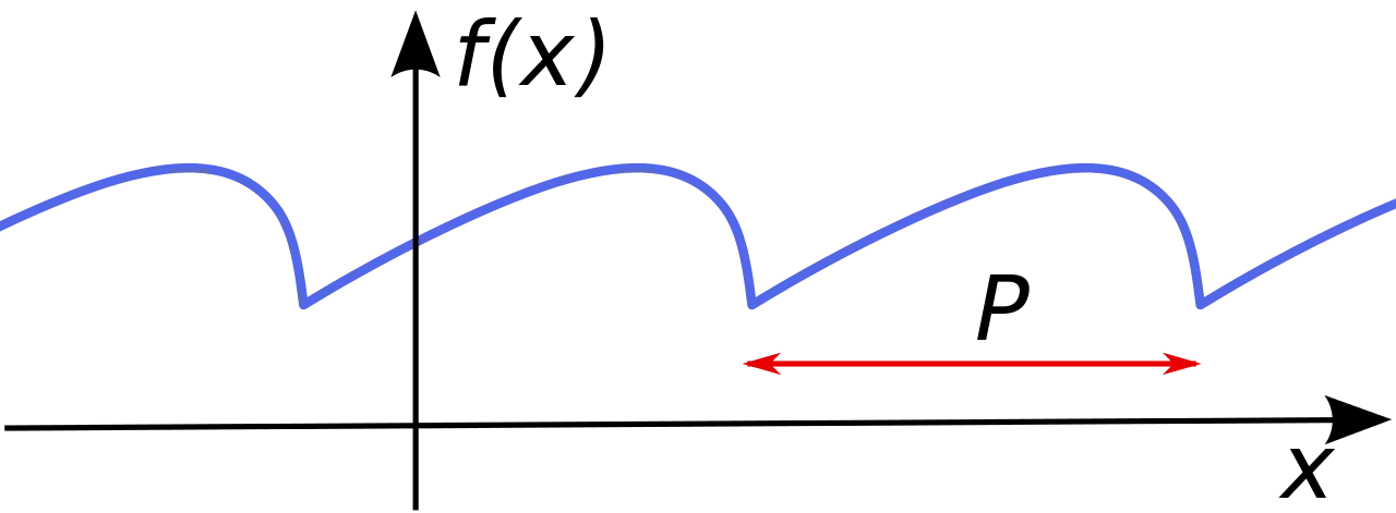 Graph of a Mathematical Function