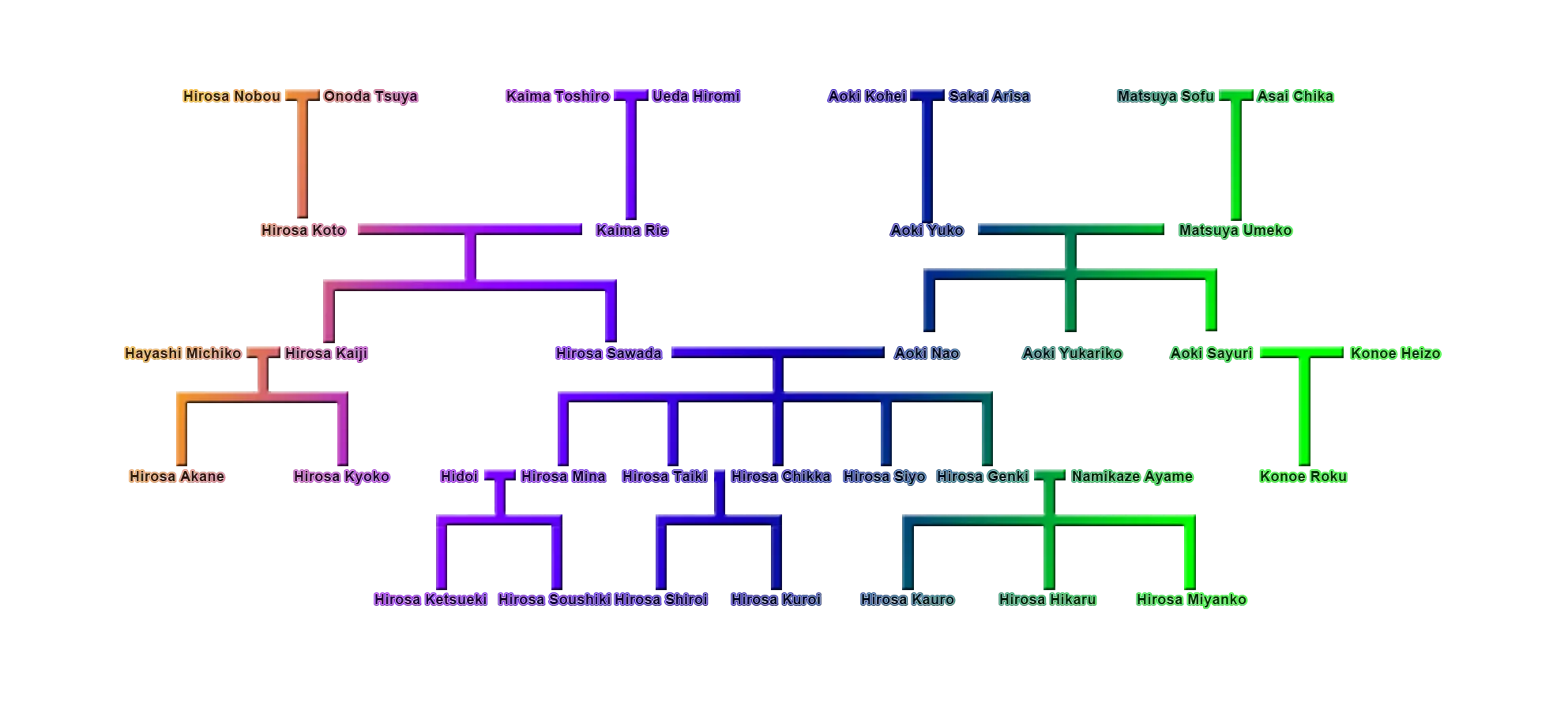 Colorful Family Tree Diagram