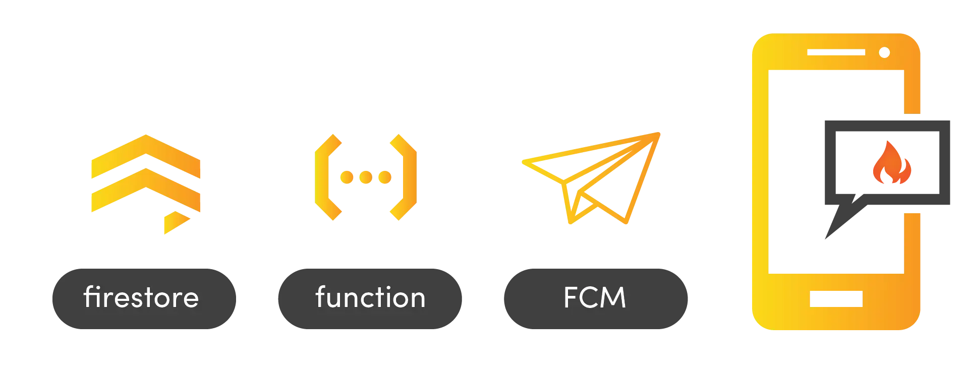 Firebase Icons