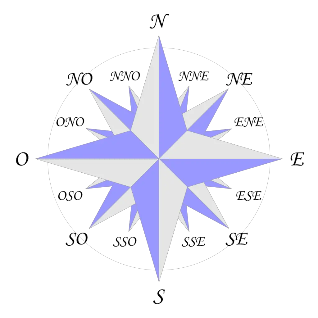 Compass Rose for Navigation