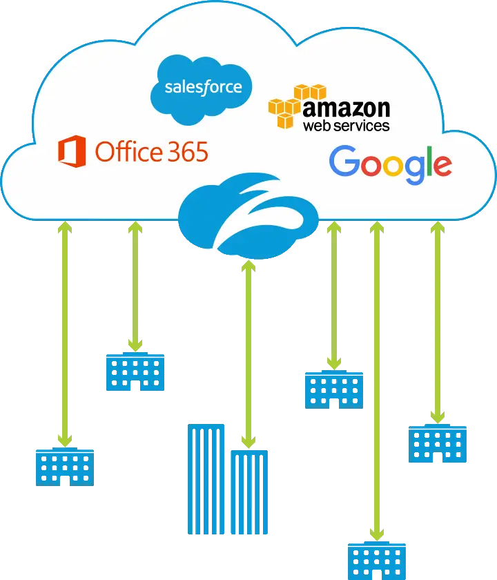 Cloud Services Diagram