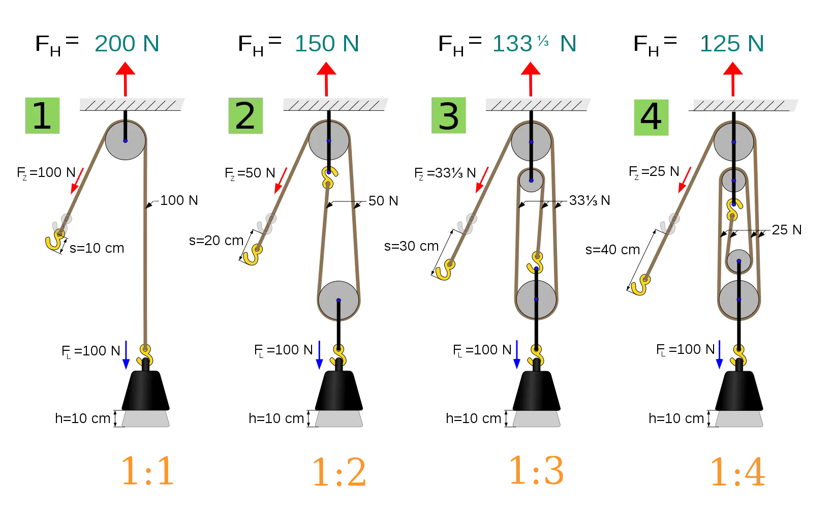 Physics Diagram of Pulley Mechanism