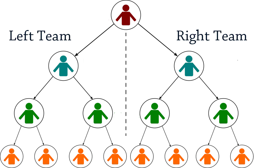Team Hierarchy Diagram for Left and Right Teams