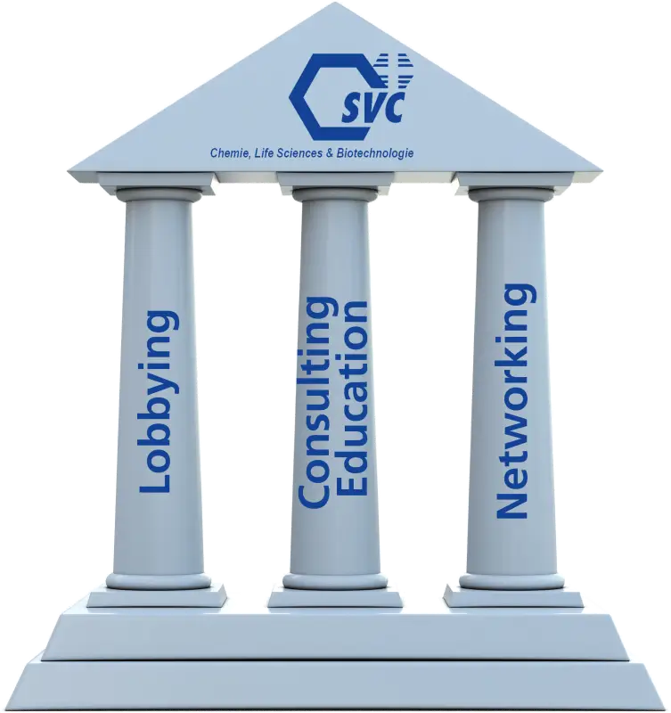 Three Pillars of Support