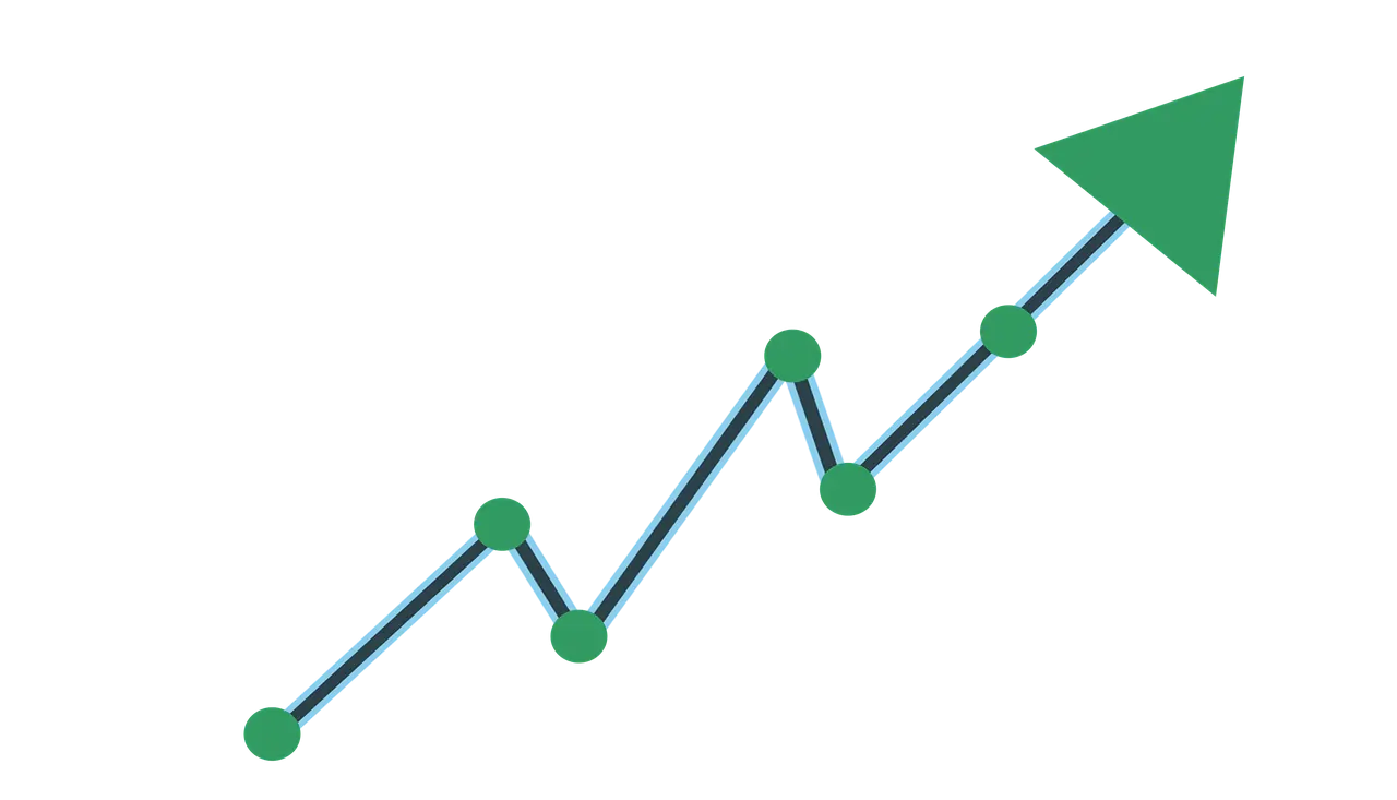 Growth Trend Graph