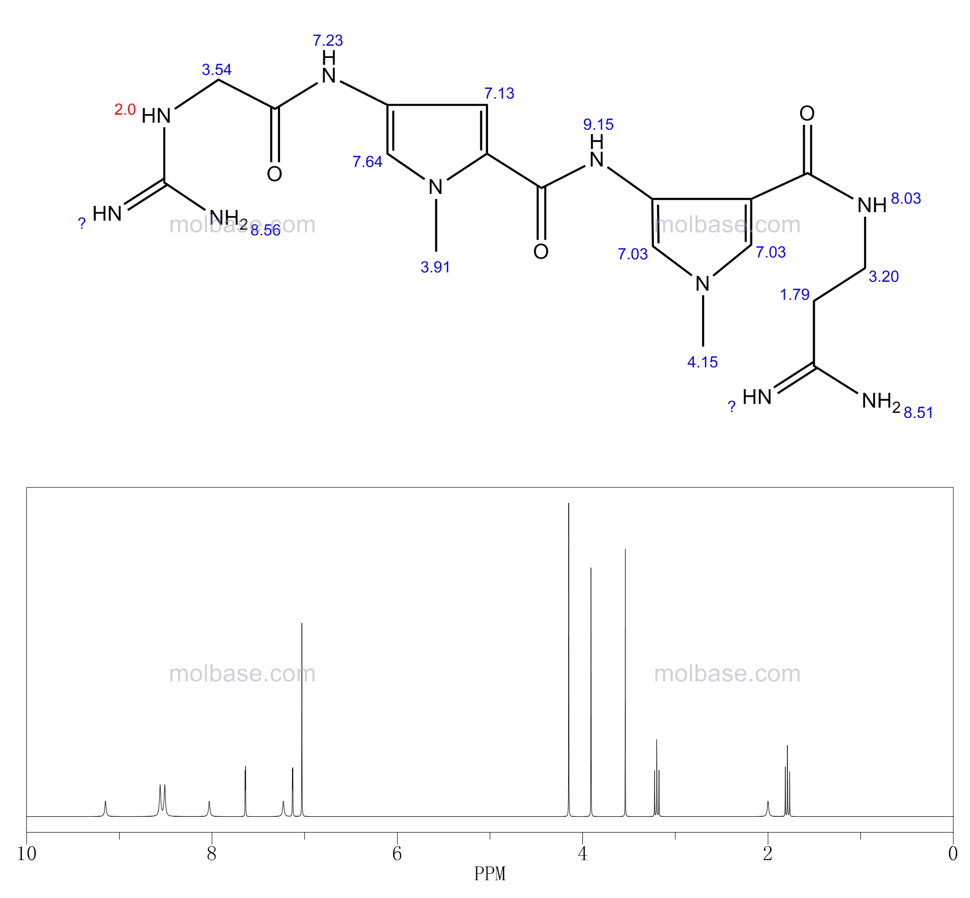Chemical Structure with NMR Graph