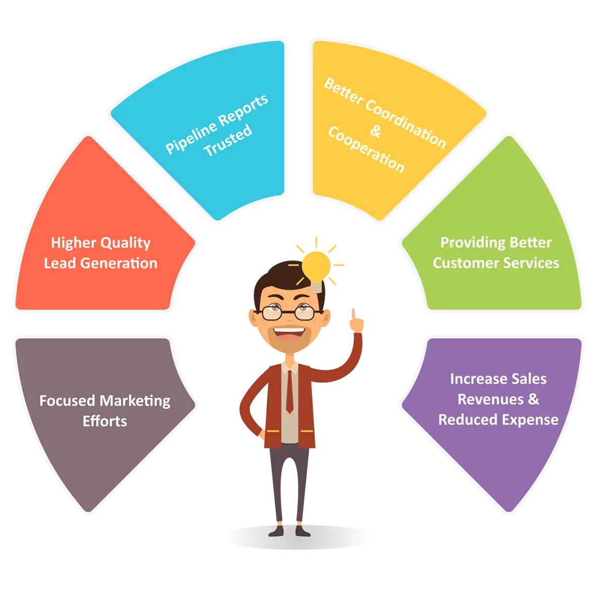 Business Marketing Infographic