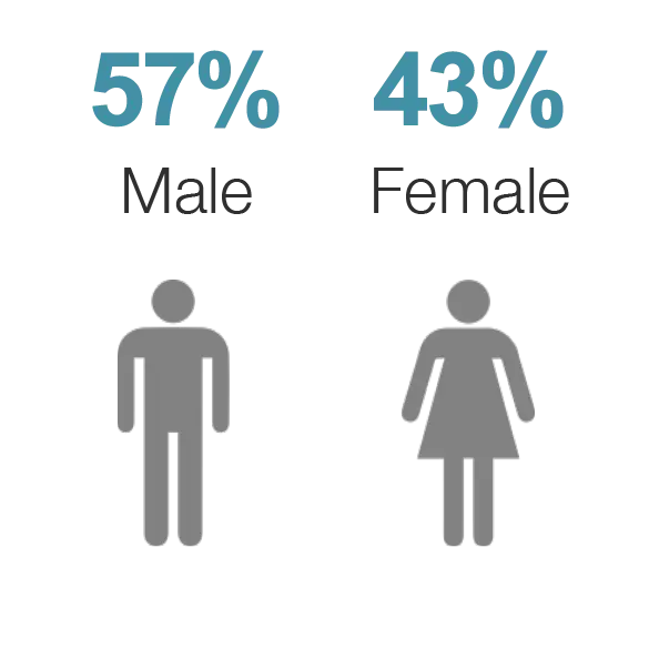 Gender Ratio Infographic