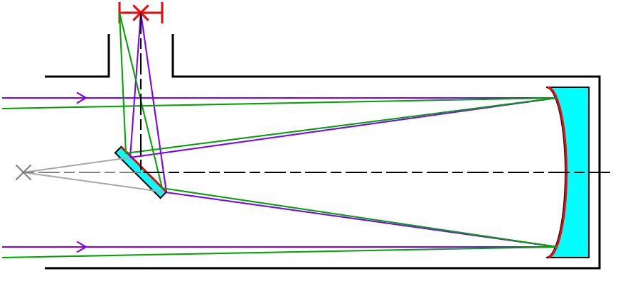 Optical Lens Diagram