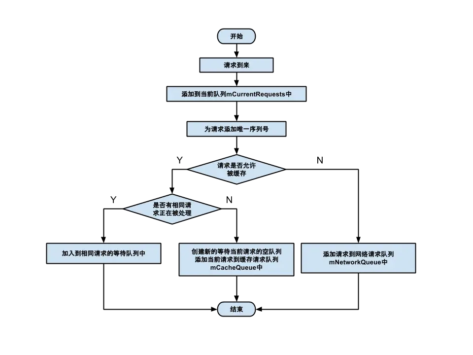 Simple Flowchart Diagram Illustration
