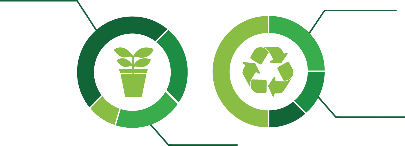 Eco-Friendly Plant and Recycle Symbol