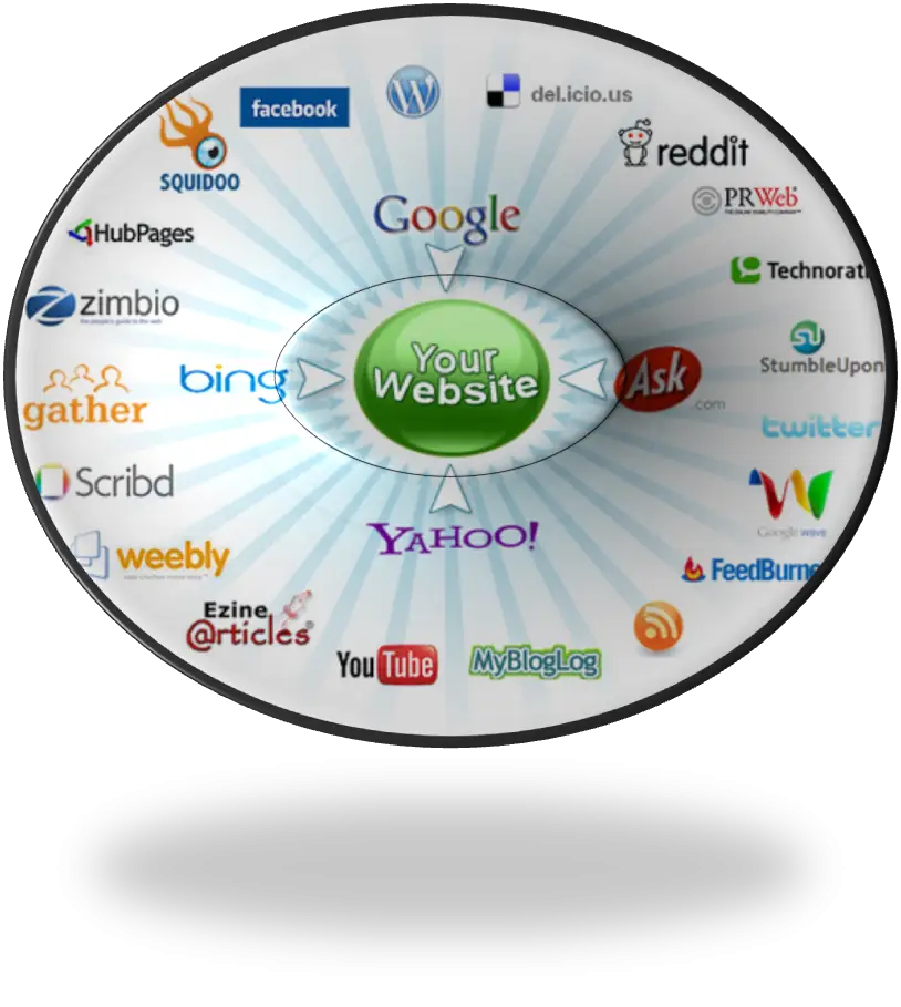 Website Network and SEO Diagram