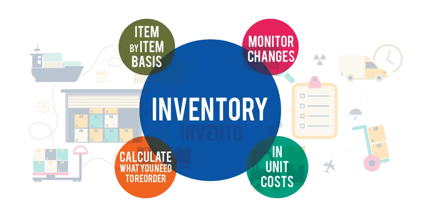 Inventory Management Diagram