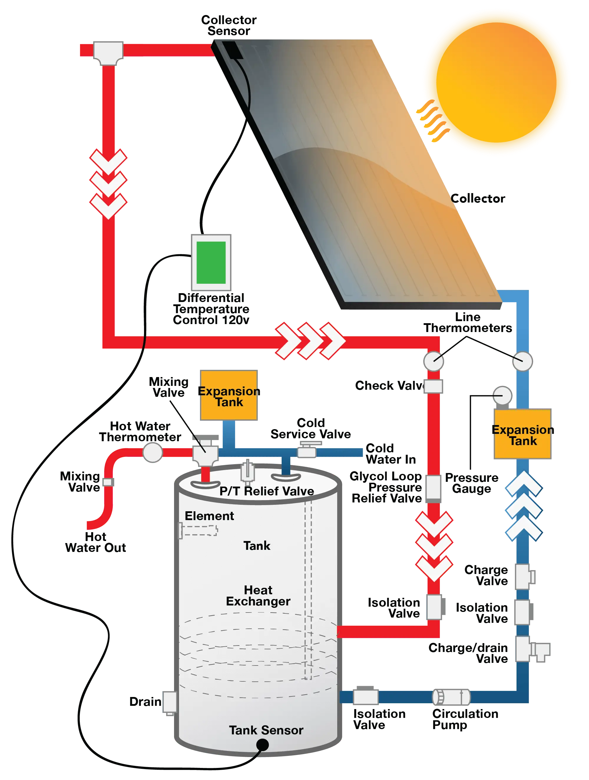 Solar Hot Water System Diagram