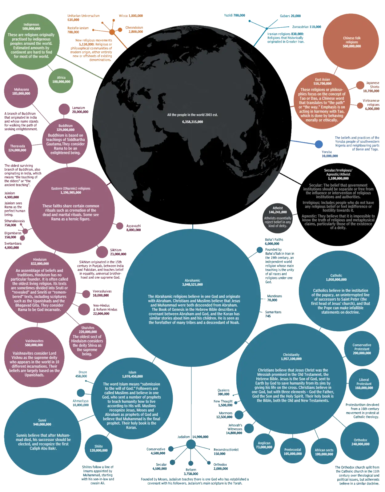 World Data Infographic