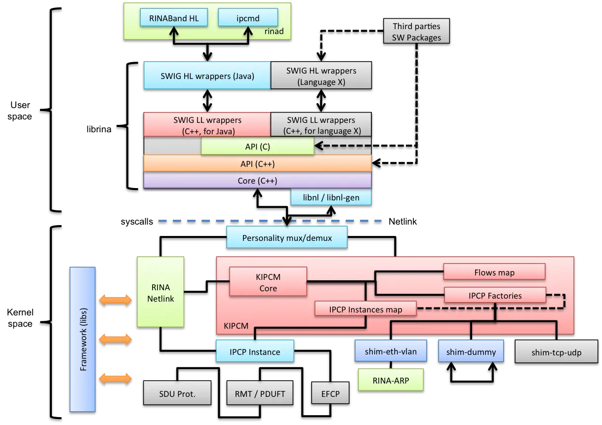 Technical Software Diagram for System Setup