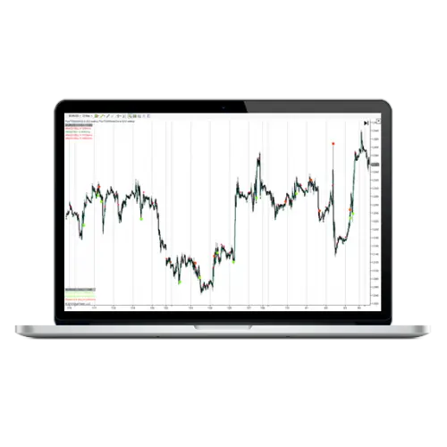Laptop Displaying Financial Charts and Analysis