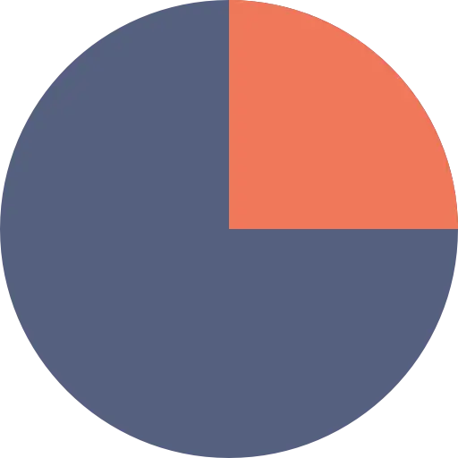 Pie Chart with Highlighted Segment for Analytics