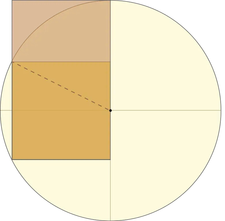 Golden Ratio Concept