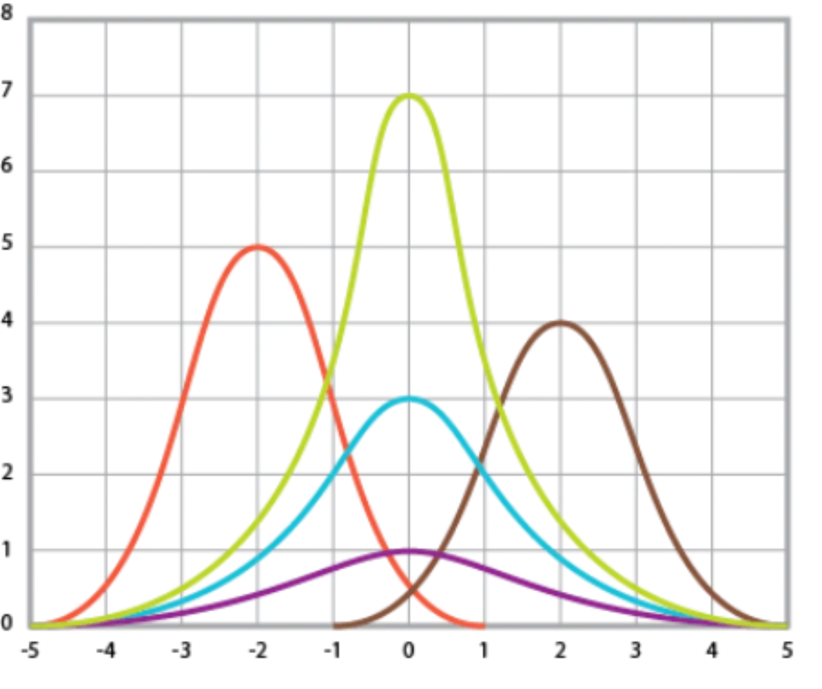 Colorful Data Graph