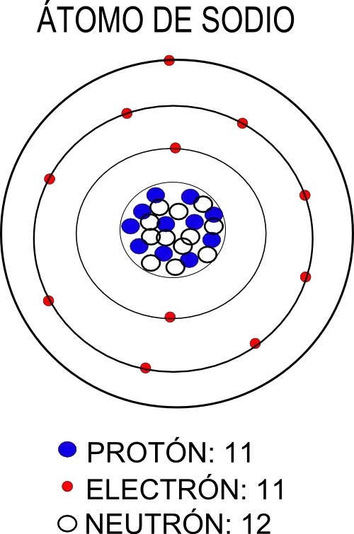 Sodium Atom Diagram