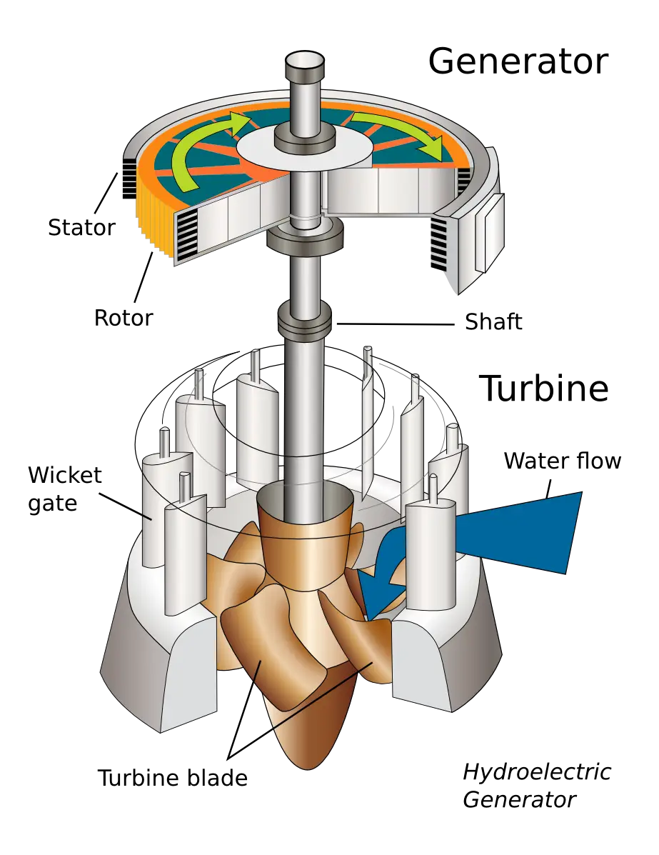 Hydroelectric Generator Diagram for Educational Use