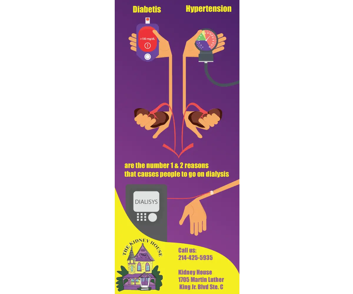 Dialysis Causes Infographic