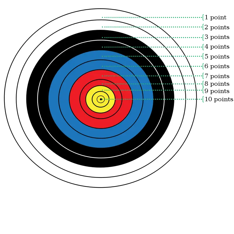 Archery Target with Scoring Rings