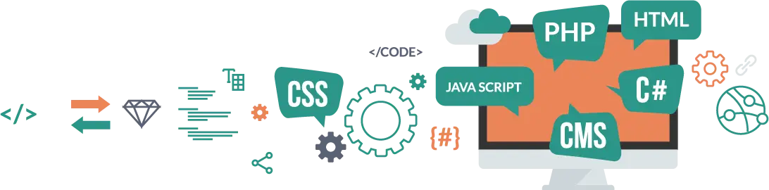 Programming Languages and Tools