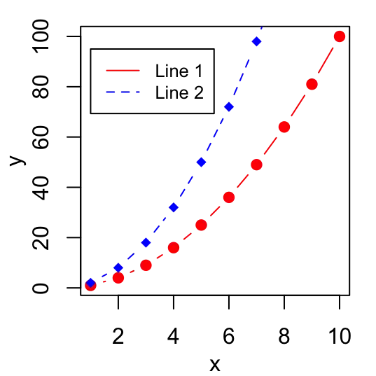 Data Analysis Graph with Trend Lines