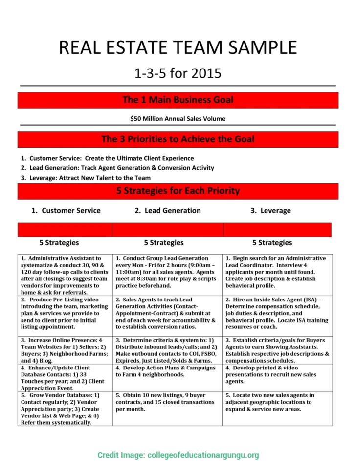 Real Estate Team Sample Goal-Setting Chart