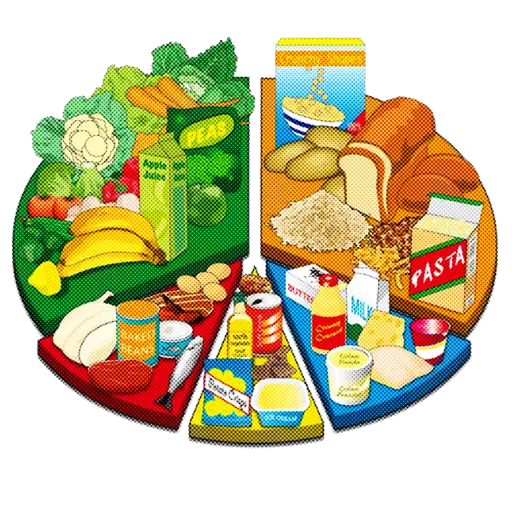 Colorful Food Group Chart for Nutrition Education