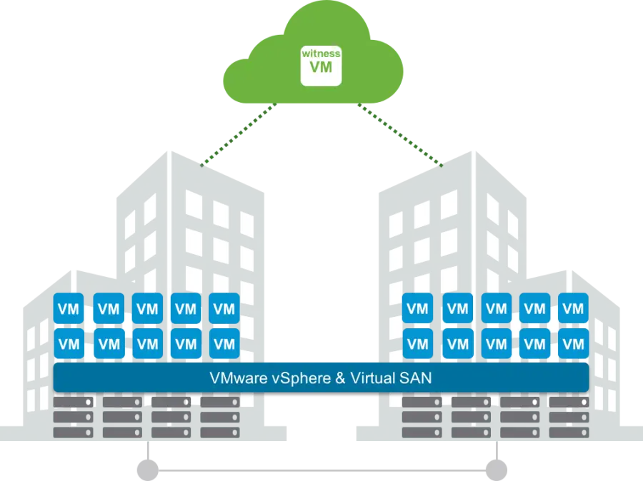 Virtual Machine Network Infrastructure