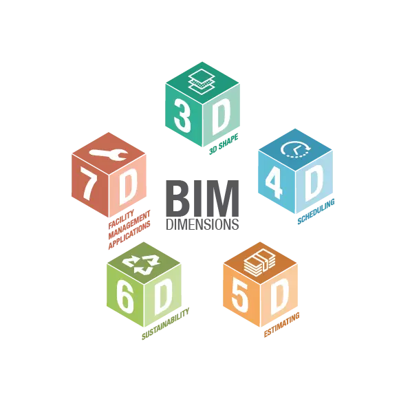 BIM Dimensions Cubes
