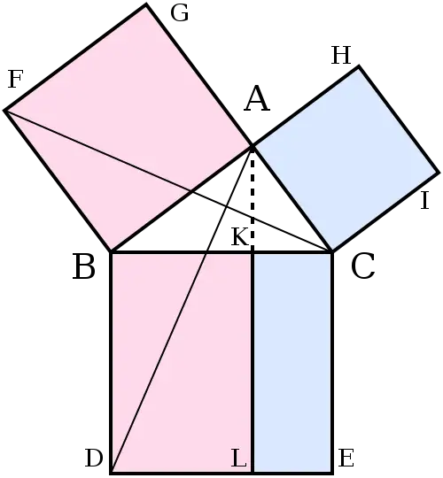 Geometric Illustration of the Pythagorean Theorem
