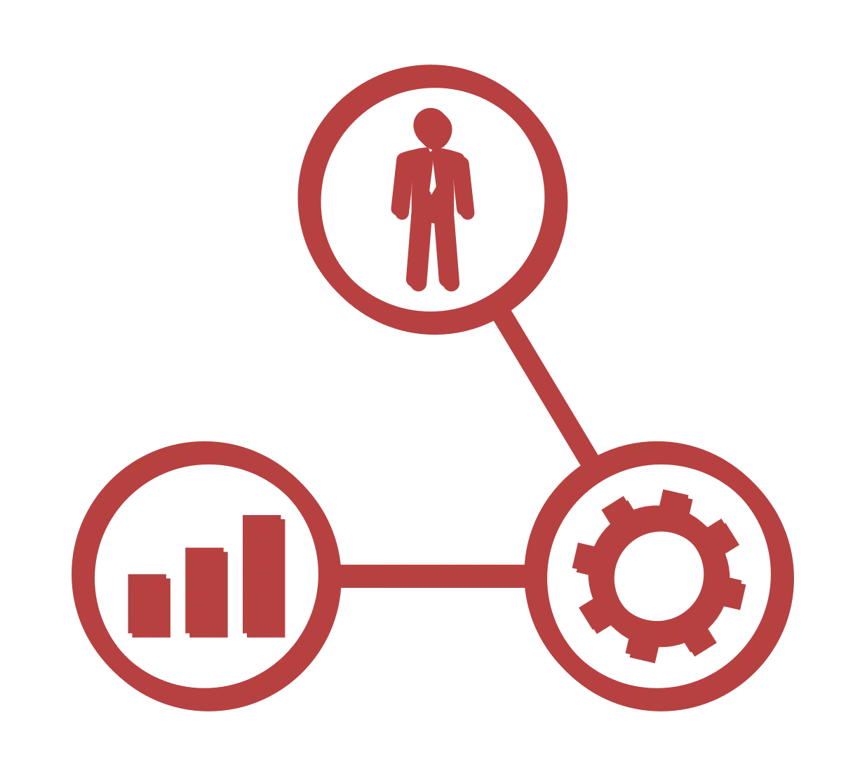 Business Network with Graph and Gear