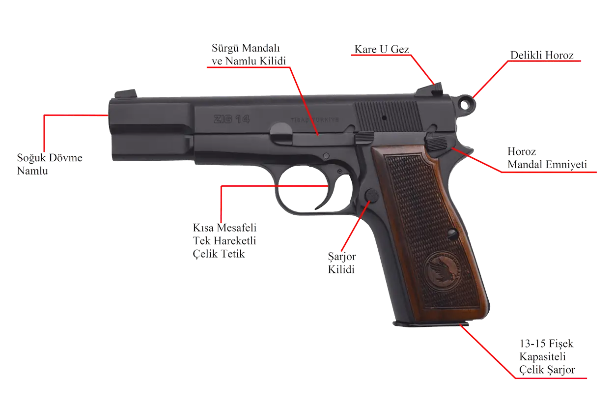 Detailed Diagram of a Handgun